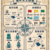 【基本自救課】台東-海岸安全啟航 6/20(六) 第一梯 09:00