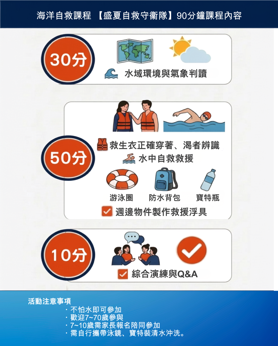 【盛夏自救守衛隊】台東-開放水域進階自救 6/21(日) 第一梯 09:00